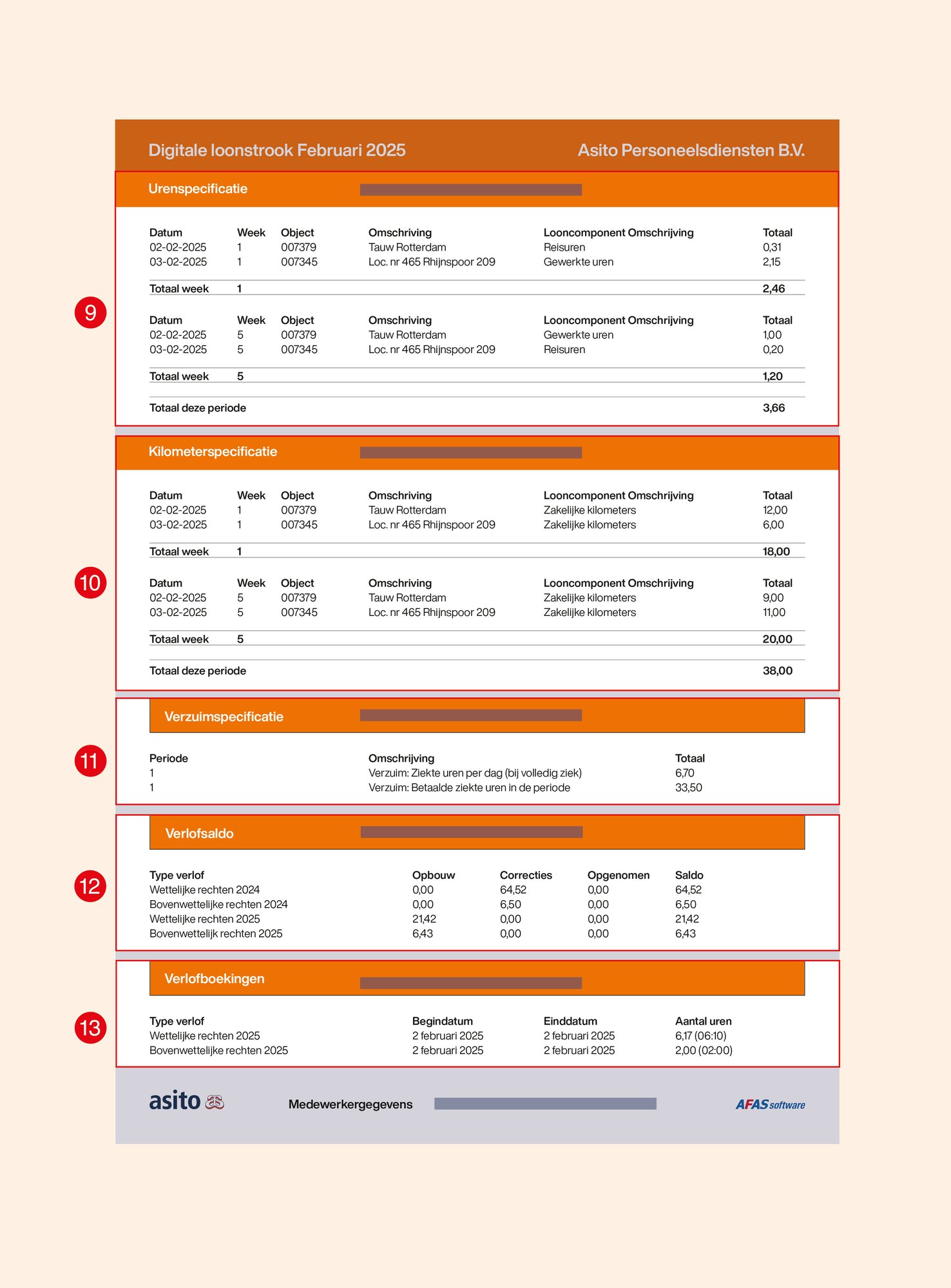 Mijn AFAS - Loonstrookuitleg - Website