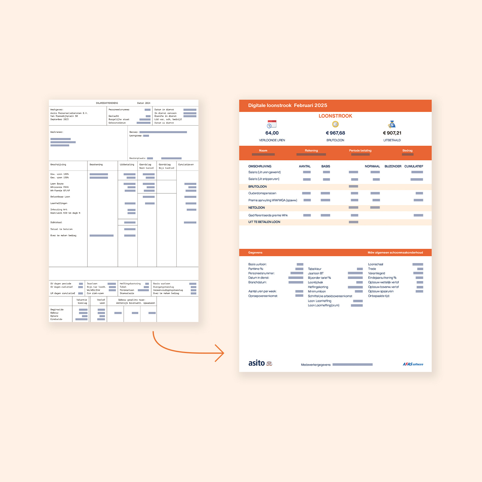Asito_nieuwe_loonstrook